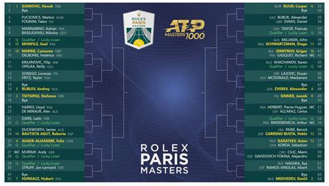 Tournament Centre Paris Masters 2024: Schedule, all results, 